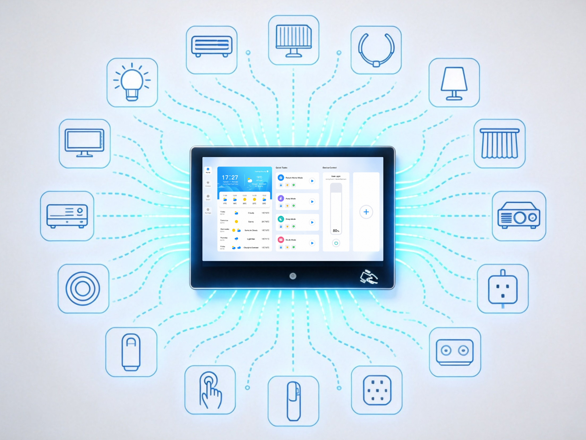 Unified Device Control