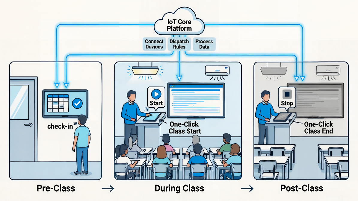 Solution Overview