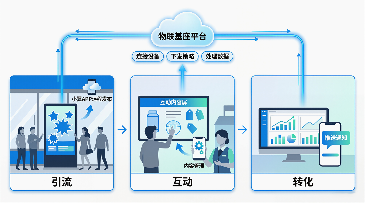 方案概览